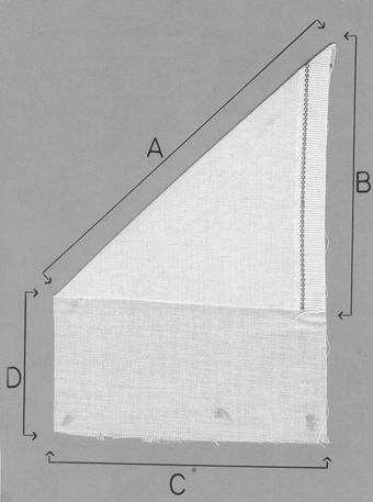 About fabric